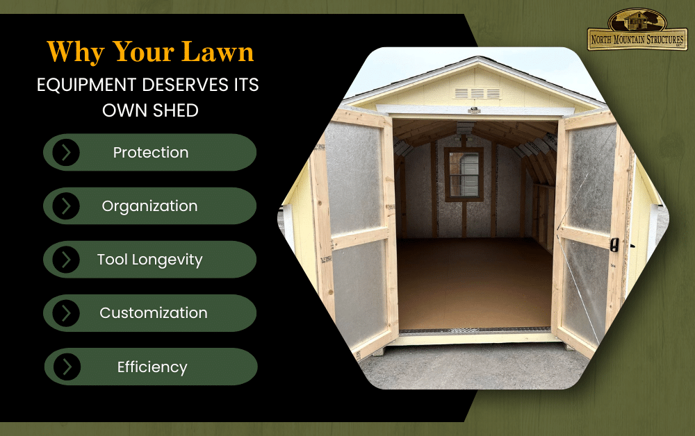 Lawn Equipment in own shed infographic